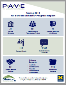 PAVE Spring 2018 Semester School Progress Report